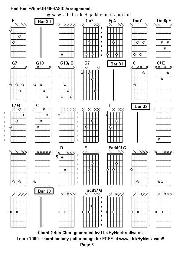 Chord Grids Chart of chord melody fingerstyle guitar song-Red Red Wine-UB40-BASIC Arrangement,generated by LickByNeck software.